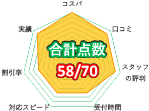 川崎給湯器交換業者比較ナビ